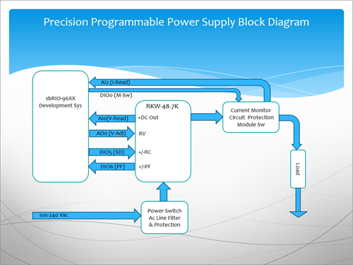 BlkDig Programmable PwrSply Single Module 500Pix.png